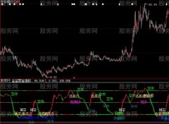 大智慧金盆聚宝指标公式