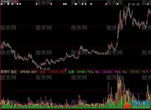 大智慧成交量更直观指标公式
