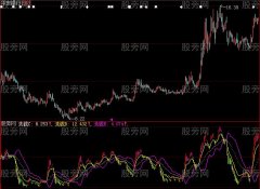 大智慧资金多空指标公式