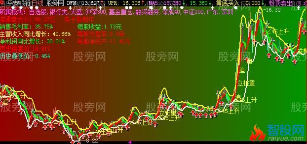 大智慧布林通道主图指标公式
