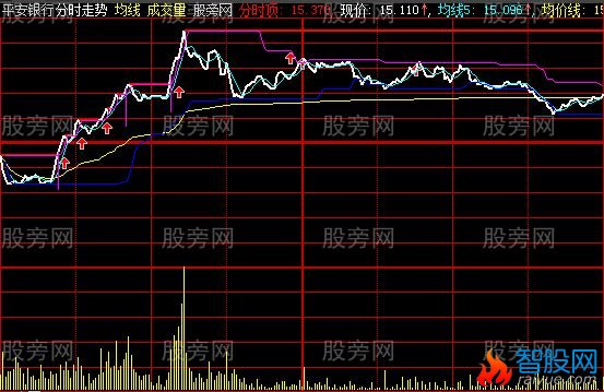 大智慧分时涨板主图指标公式