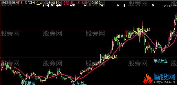 大智慧骄生冠养主图指标公式