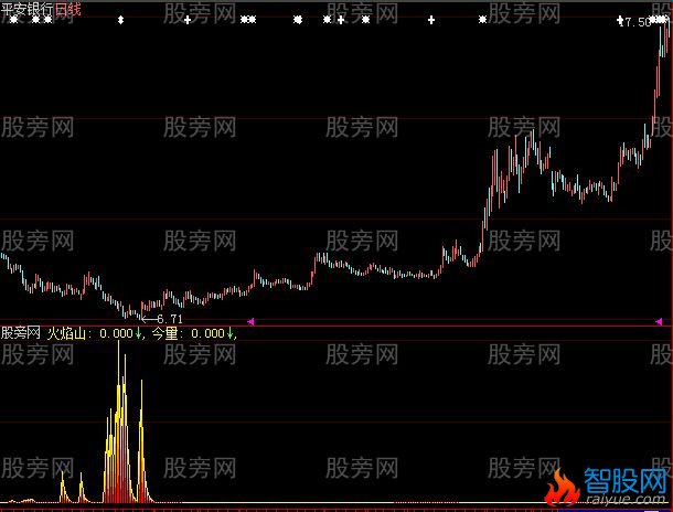 大智慧超级火焰山指标公式