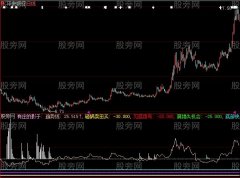 大智慧庄的影子指标公式