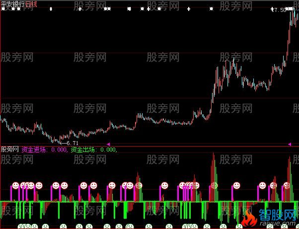 大智慧资金控制指标公式