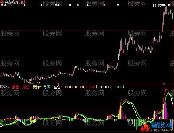 大智慧精确控盘指标公式