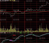大智慧猎杀大盘分时指标公式