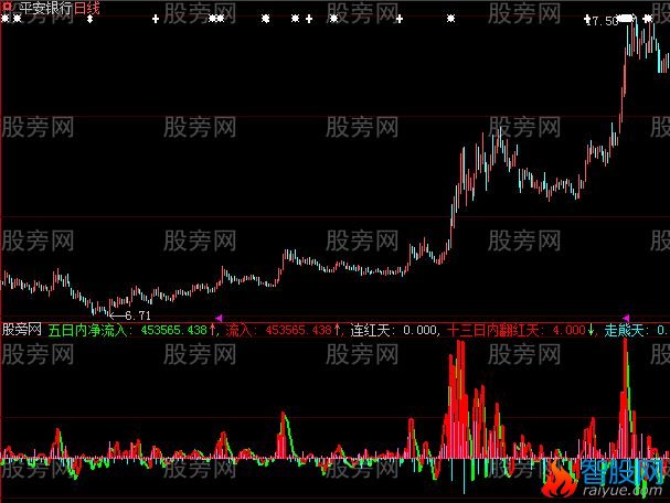 大智慧改型DDX指标公式