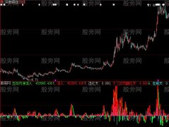 大智慧改型DDX指标公式