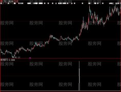 大智慧MACD即将双金叉选股指标公式