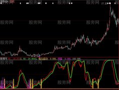 大智慧望远镜指标公式