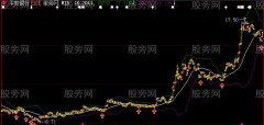 大智慧BOLL超跌主图指标公式