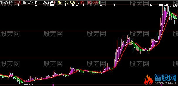 大智慧倚天屠龙主图指标公式