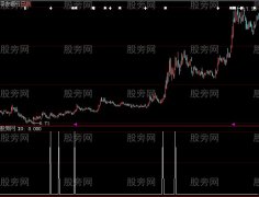 大智慧MACD与KDJ共振选股指标公式