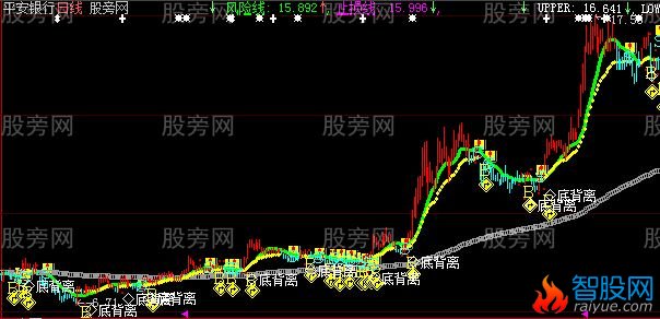 大智慧守法必赢主图指标公式