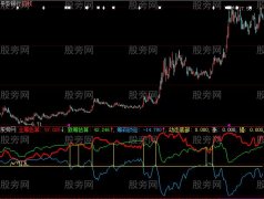 大智慧动态底部指标公式