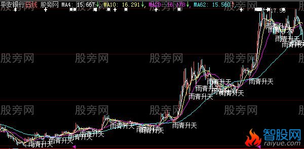大智慧雨青升天主图指标公式