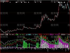 大智慧活动筹码指标公式