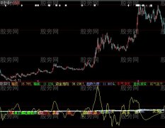 大智慧操盘必盈指标公式