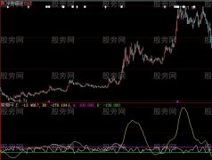 大智慧天地线指标公式