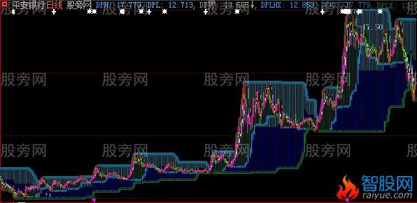 大智慧天字KDJ主图指标公式