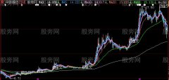 大智慧四金叉主图指标公式