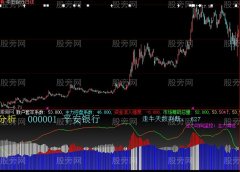 大智慧资金流向分析指标公式