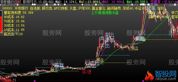大智慧立庄量主图指标公式