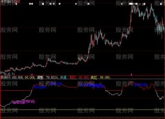 大智慧来抢钱指标公式