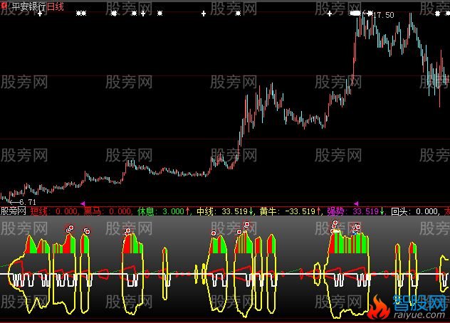 大智慧黑马黄牛指标公式