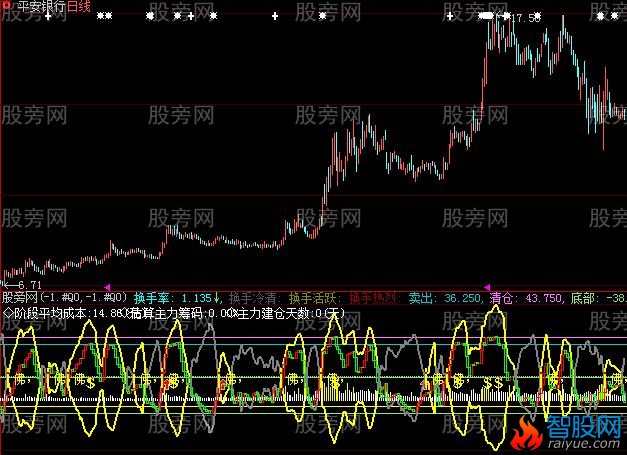 大智慧烧香拜佛指标公式