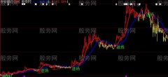 大智慧想不赚都难主图指标公式