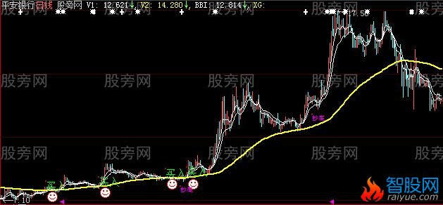 大智慧抄底和买入主图指标公式