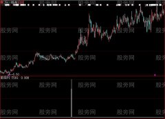 大智慧隔山打牛选股指标公式
