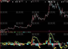 大智慧MACD实战指标公式