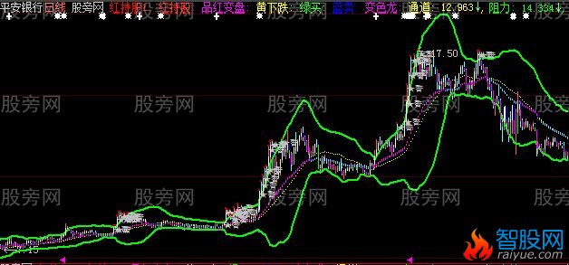 大智慧五彩布林通道主图指标公式