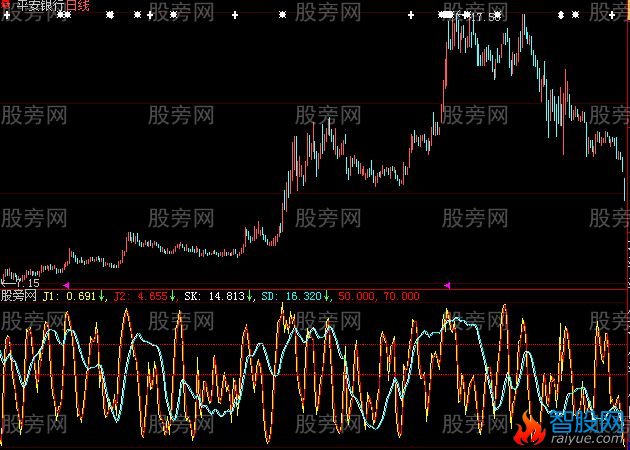 大智慧超级KDJ指标公式