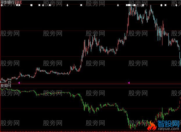 大智慧反转K线指标公式