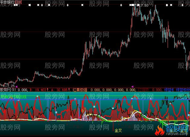 大智慧庄家红了指标公式