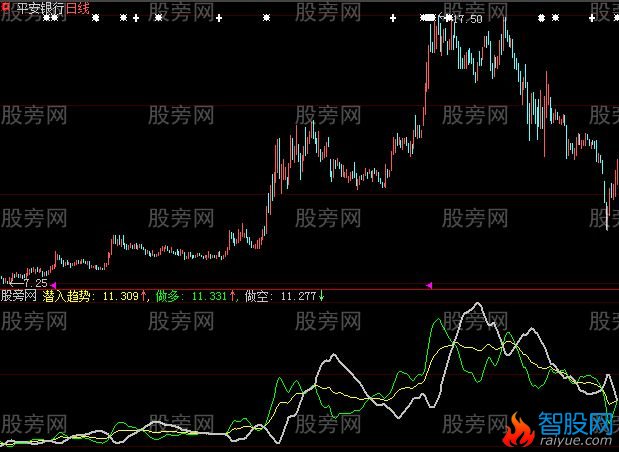 大智慧拉升潜入指标公式