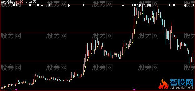 大智慧波浪买卖主图指标公式