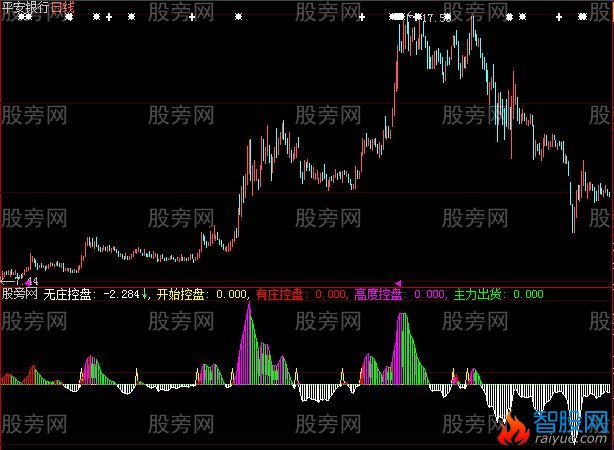 大智慧有庄无庄指标公式