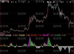 大智慧有庄无庄指标公式