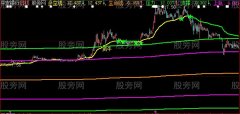 大智慧大趋势主图指标公式