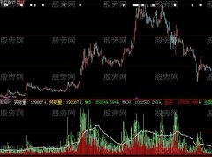 大智慧成交预测指标公式