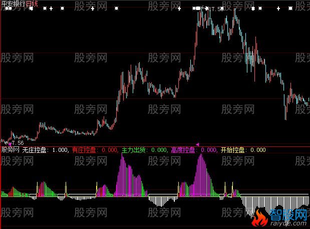大智慧庄家行踪黄金版指标公式