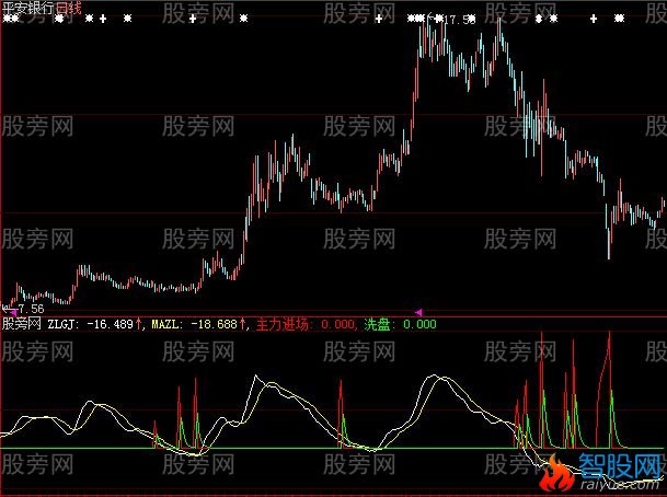 大智慧长短皆准指标公式