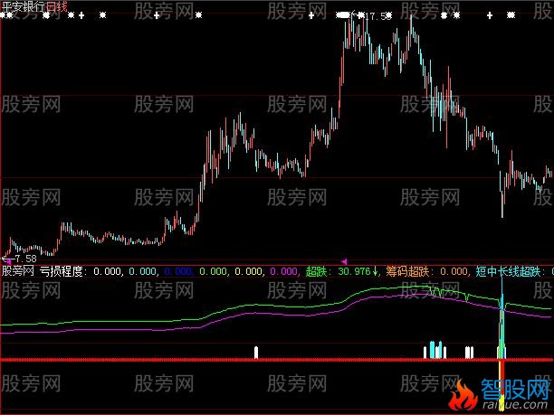 大智慧挤破门指标公式