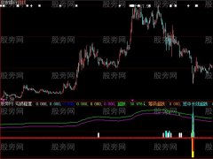大智慧挤破门指标公式