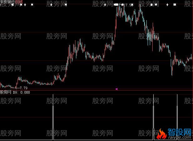 大智慧猎庄一号选股指标公式